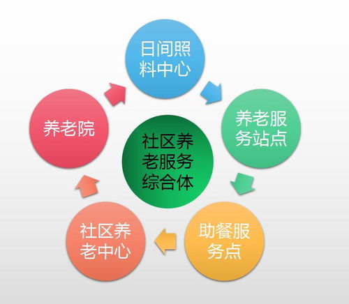 社區養老服務綜合體 定義與成都設計咨詢策劃服務解析