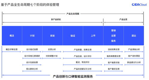策云科技 以體驗服務(wù)為引擎，助力新品一炮而紅